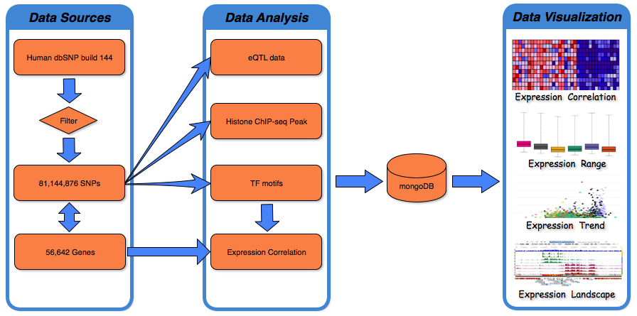 flowchart